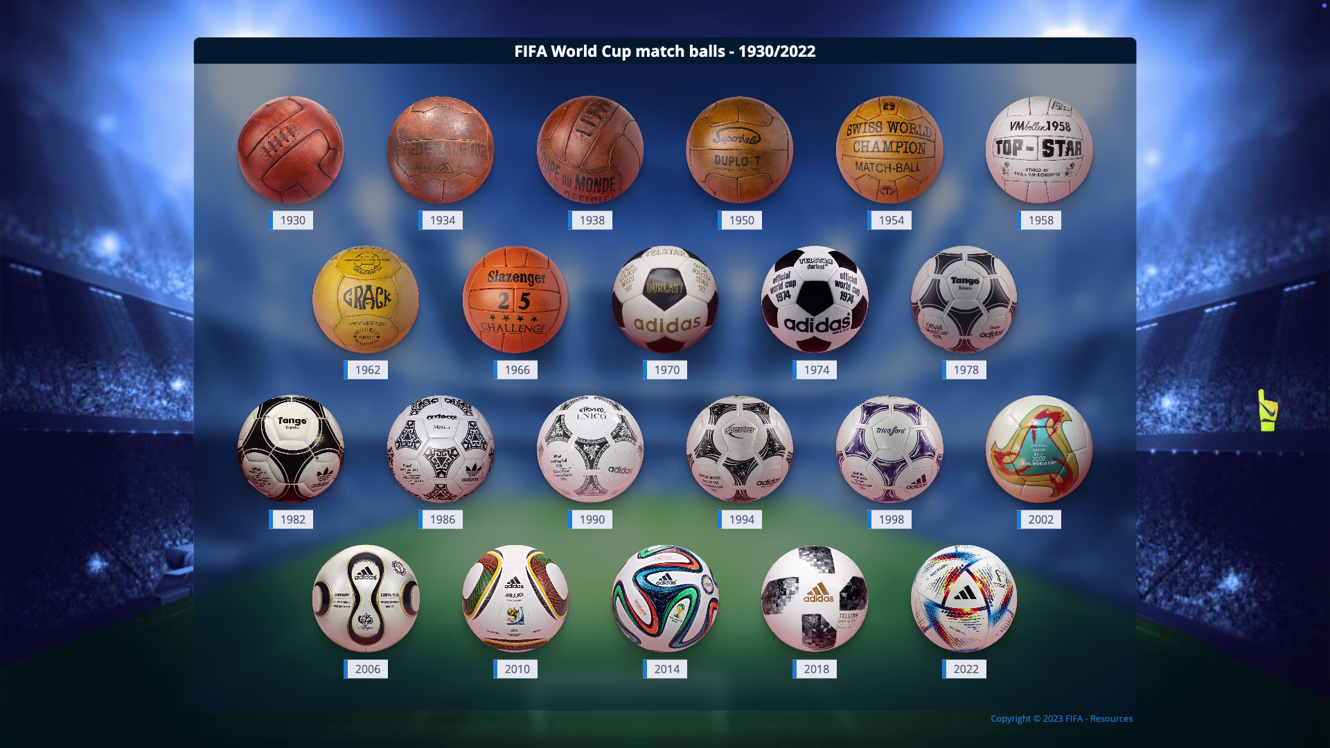 FIFA World Cup Match Balls